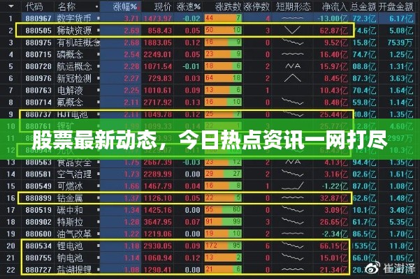 股票最新动态，今日热点资讯一网打尽
