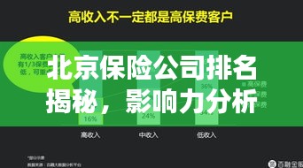 北京保险公司排名揭秘，影响力分析助你了解行业格局