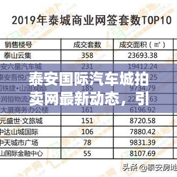泰安国际汽车城拍卖网最新动态，引领汽车拍卖市场风潮