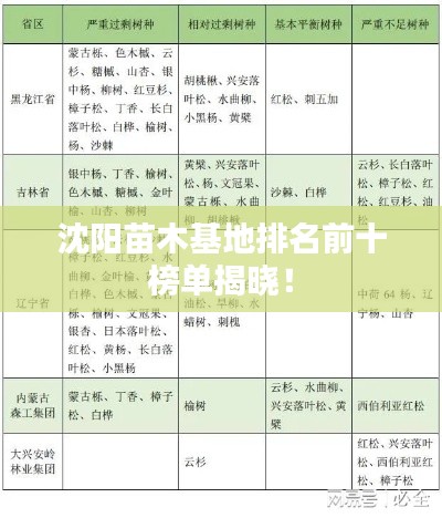 沈阳苗木基地排名前十榜单揭晓！