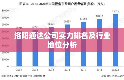 洛阳通达公司实力排名及行业地位分析