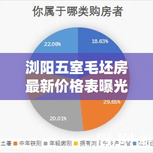 浏阳五室毛坯房最新价格表曝光，超值房源一网打尽