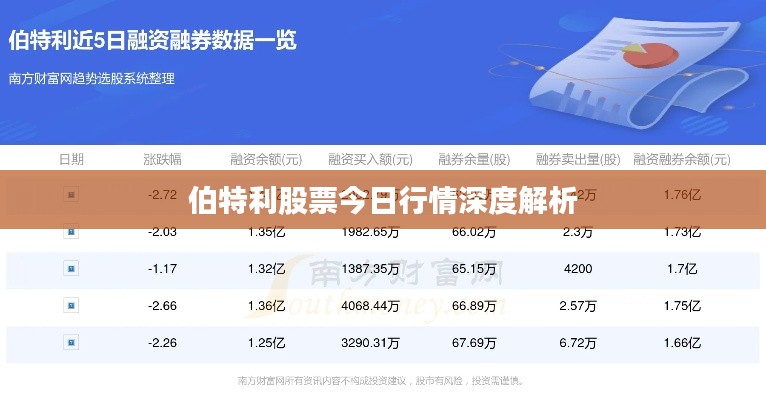 伯特利股票今日行情深度解析