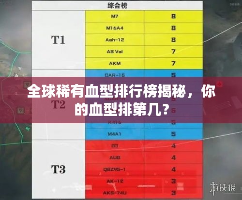 全球稀有血型排行榜揭秘，你的血型排第几？