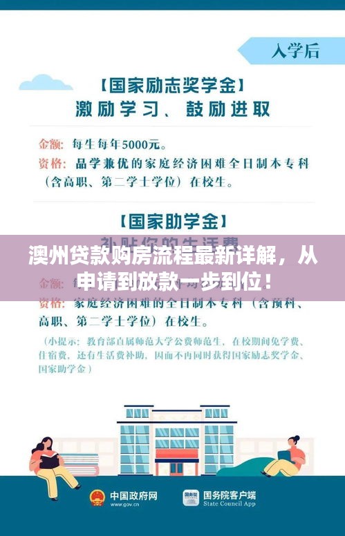 澳州贷款购房流程最新详解，从申请到放款一步到位！