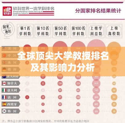 全球顶尖大学教授排名及其影响力分析