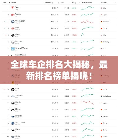 全球车企排名大揭秘，最新排名榜单揭晓！