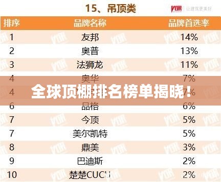 全球顶棚排名榜单揭晓！