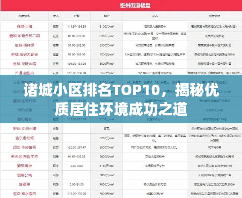 诸城小区排名TOP10，揭秘优质居住环境成功之道