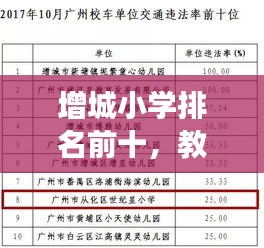 增城小学排名前十，教育质量获家长信赖见证！