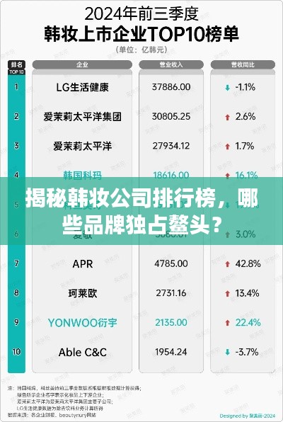 揭秘韩妆公司排行榜，哪些品牌独占鳌头？