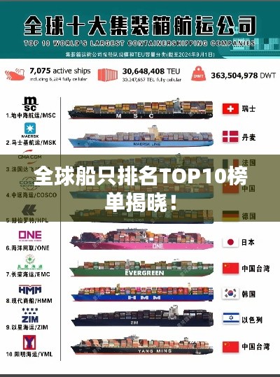 全球船只排名TOP10榜单揭晓！
