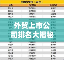 外贸上市公司排名大揭秘，谁是行业领军者？