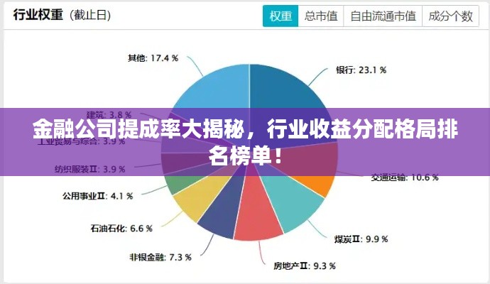 金融公司提成率大揭秘，行业收益分配格局排名榜单！