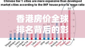 香港房价全球排名背后的影响因素分析