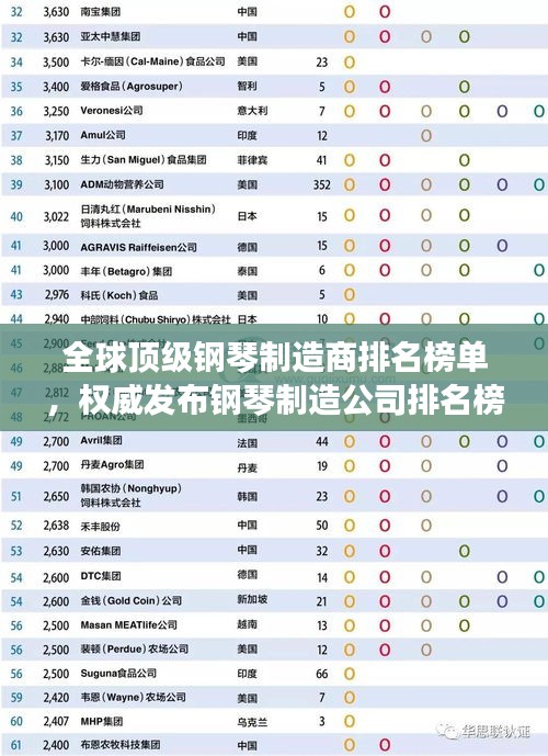 全球顶级钢琴制造商排名榜单，权威发布钢琴制造公司排名榜单！
