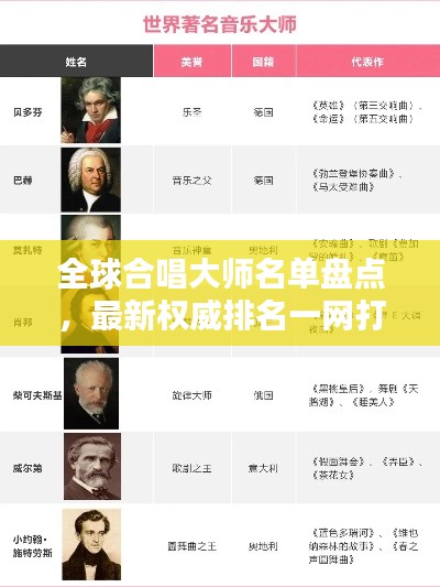 全球合唱大师名单盘点，最新权威排名一网打尽