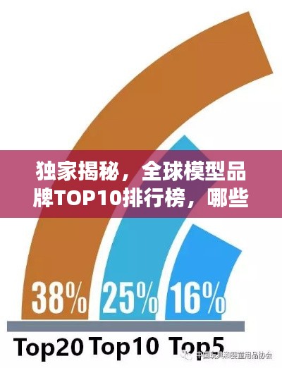 独家揭秘，全球模型品牌TOP10排行榜，哪些品牌独占鳌头？