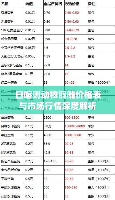 日喀则动物铜雕价格表与市场行情深度解析
