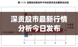深贡股市最新行情分析今日发布