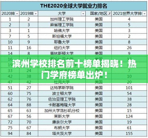 滨州学校排名前十榜单揭晓！热门学府榜单出炉！