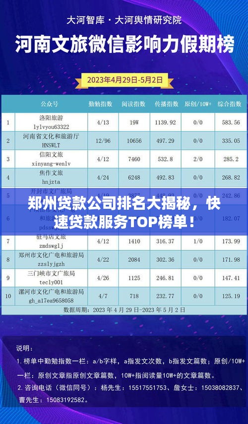 郑州贷款公司排名大揭秘，快速贷款服务TOP榜单！