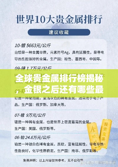 全球贵金属排行榜揭秘，金银之后还有哪些最贵金属？