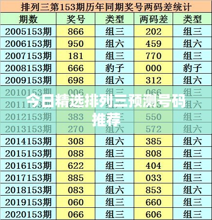 今日精选排列三预测号码推荐