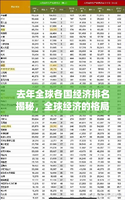 去年全球各国经济排名揭秘，全球经济的格局重塑！