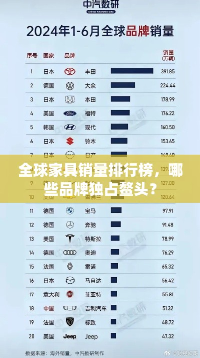 全球家具销量排行榜，哪些品牌独占鳌头？