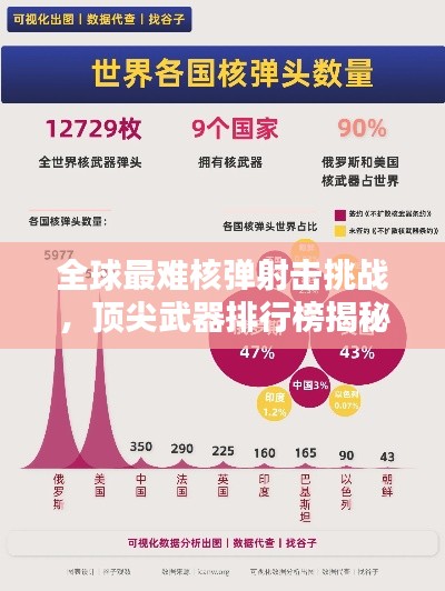 全球最难核弹射击挑战，顶尖武器排行榜揭秘！