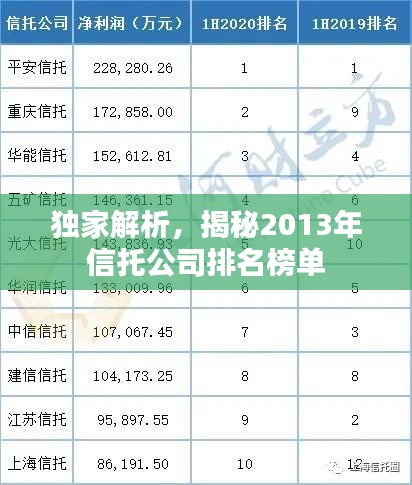 独家解析，揭秘2013年信托公司排名榜单