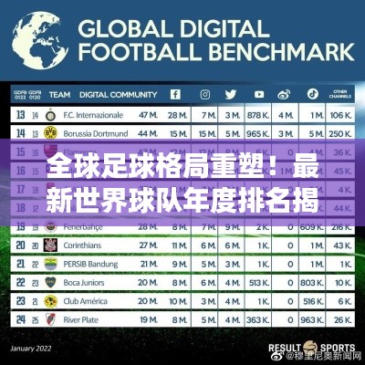 全球足球格局重塑！最新世界球队年度排名揭晓！