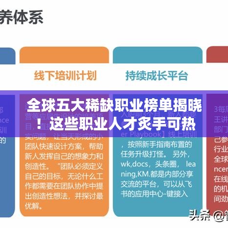 全球五大稀缺职业榜单揭晓！这些职业人才炙手可热