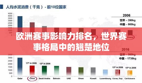 欧洲赛事影响力排名，世界赛事格局中的翘楚地位