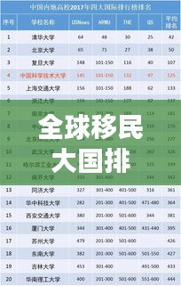 全球移民大国排名榜单揭晓！