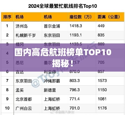 国内高危航班榜单TOP10揭秘！