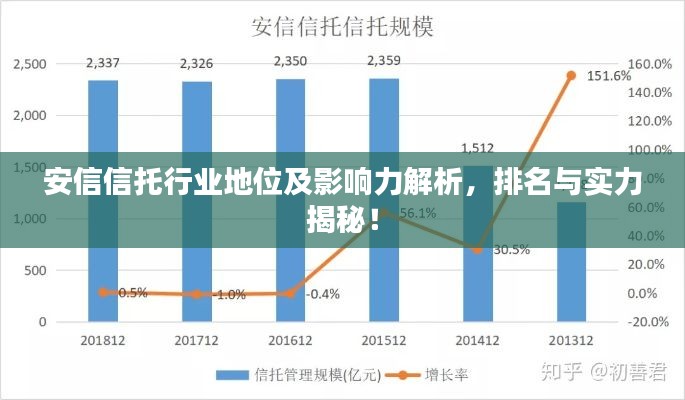 安信信托行业地位及影响力解析，排名与实力揭秘！