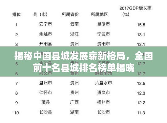 揭秘中国县城发展崭新格局，全国前十名县城排名榜单揭晓