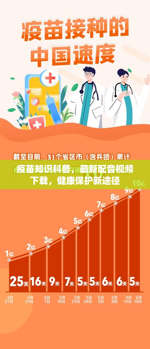 疫苗知识科普，最新配音视频下载，健康保护新途径
