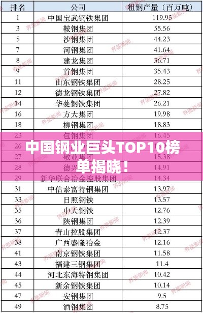 中国钢业巨头TOP10榜单揭晓！