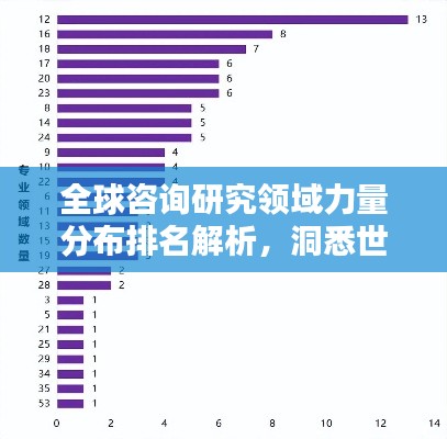 全球咨询研究领域力量分布排名解析，洞悉世界排名与力量分布