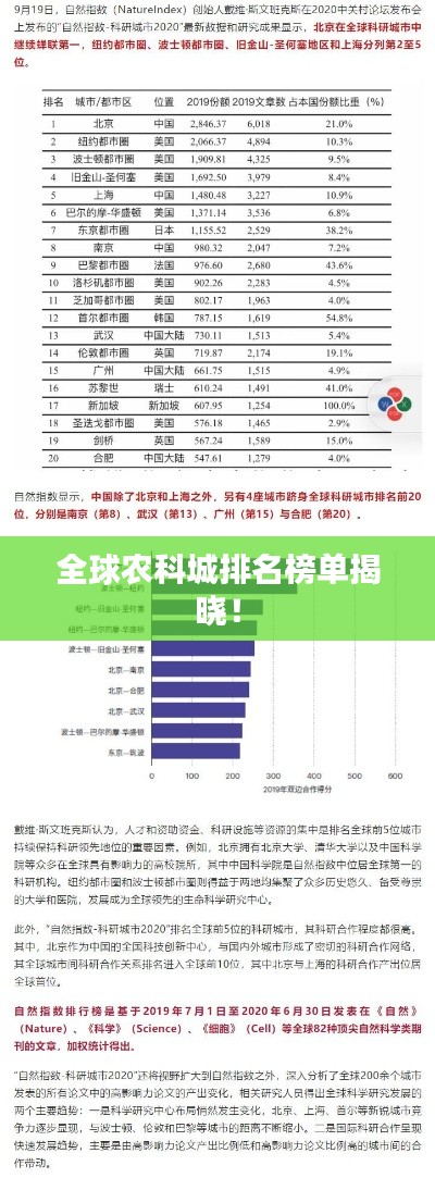 全球农科城排名榜单揭晓！