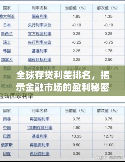 全球存贷利差排名，揭示金融市场的盈利秘密与策略武器