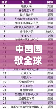 中国国歌全球知名度排名揭晓！全球影响力不容小觑