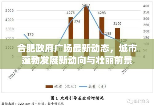 合肥政府广场最新动态，城市蓬勃发展新动向与壮丽前景
