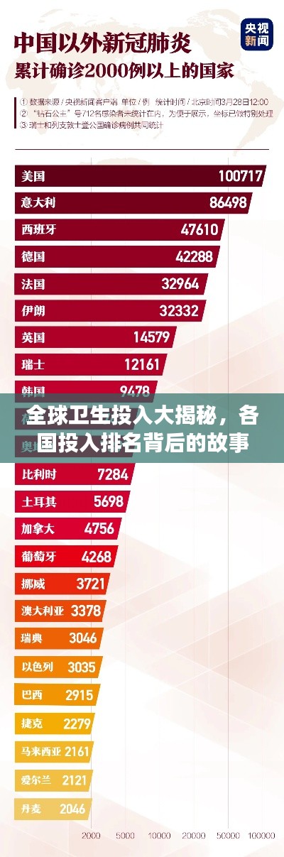 全球卫生投入大揭秘，各国投入排名背后的故事与真相