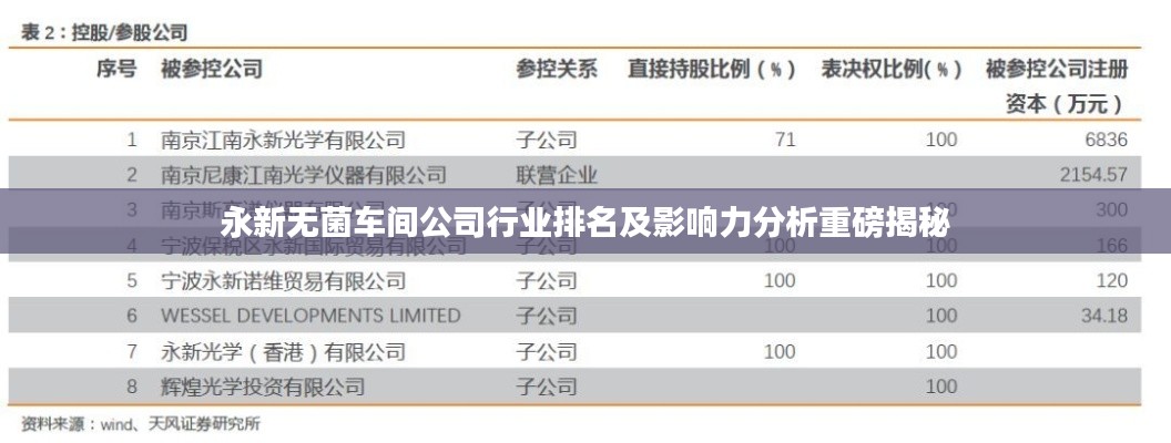 永新无菌车间公司行业排名及影响力分析重磅揭秘