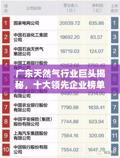 广东天然气行业巨头揭秘，十大领先企业榜单排名！