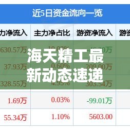 海天精工最新动态速递